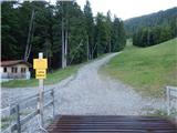 Parkirišče Alpspitzbahn - Hochalm